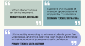 Infographic: World Teachers' Day 2024 – what you love about teaching