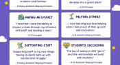 Infographic: What you love about school leadership