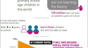 The learning crisis in numbers