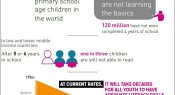 The learning crisis in numbers testing