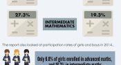 Infographic: Declining maths participation