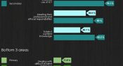 Infographic: Preparing teachers for the classroom