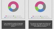 Infographic: Reasons for language study