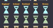 Infographic: Teaching hours - Part 2