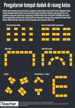 Infografik: Pengaturan tempat duduk di ruang kelas