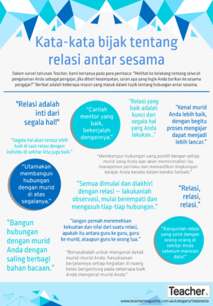 Infografis: Kata-kata bijak tentang relasi antar sesama