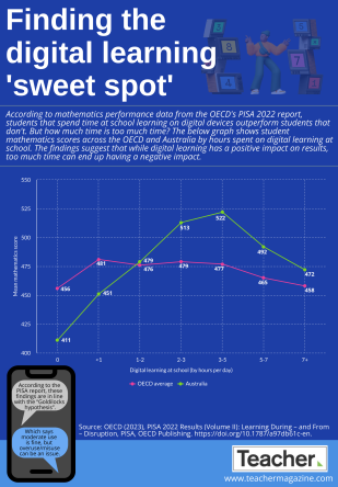 Infographic: Finding the digital learning ‘sweet spot’