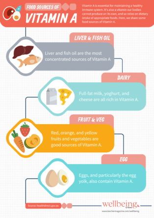 Infographic: Nutrients and your health – foods containing Vitamin A