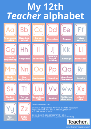 Infographic: My 12th Teacher alphabet