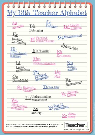 Infographic: My 13th Teacher alphabet