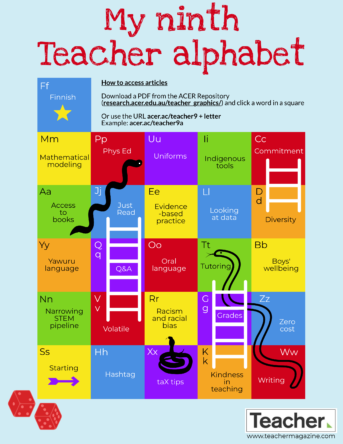 Infographic: My ninth Teacher alphabet