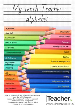 Infographic: My tenth Teacher alphabet