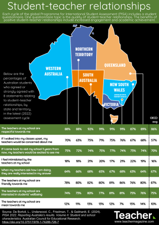 Infographic: PISA 2022 insights – Student-teacher relationships