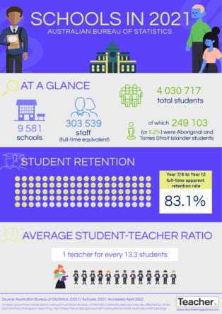 Infographic: Schools in 2021