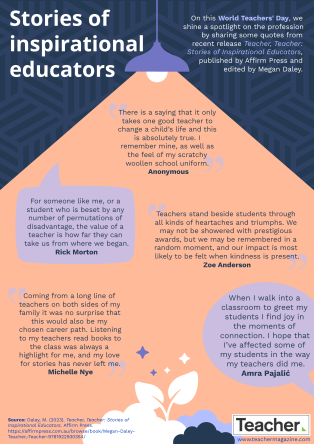 Infographic: World Teachers’ Day 2023 – Stories of inspirational educators