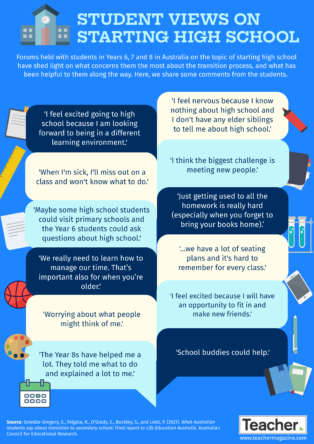 Infographic: Student views on starting high school