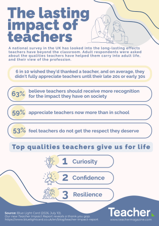 Infographic: The lasting impact of teachers
