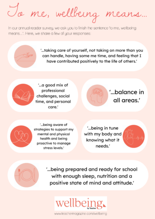 Infographic: To me, wellbeing means…
