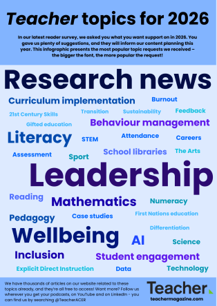 Infographic: Topics you’d like support with in 2026