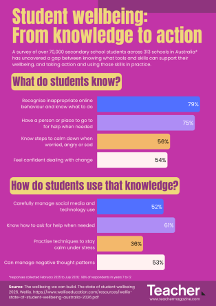 Infographic: Student wellbeing – from knowledge to action
