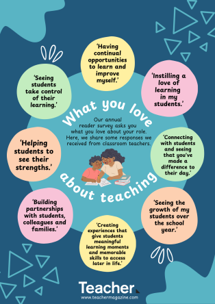 Infographic: What do you love about teaching?
