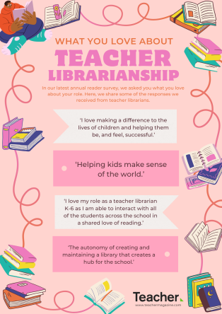 Infographic: What you love about teacher librarianship