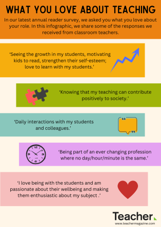 Infographic: What you love about teaching