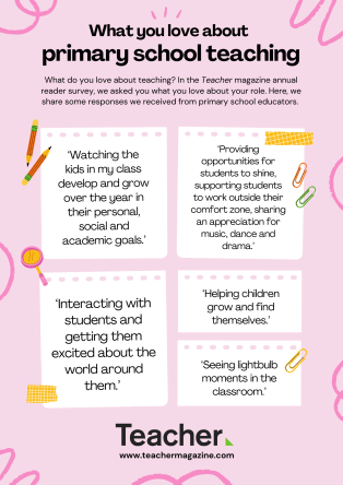Infographic: What you love about primary school teaching