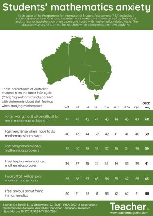Infographic: PISA insights – students’ mathematics anxiety