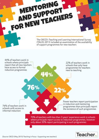 Mentoring and support for new teachers