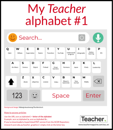 Infographic: My Teacher alphabet #1