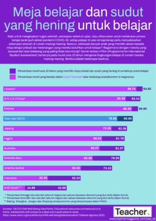 Infografik: Meja belajar dan sudut yang hening untuk belajar