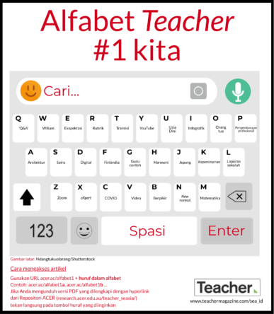 Infografik: Alfabet Teacher #1 Kita