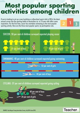 Infographic: Popular sports amongst youngsters