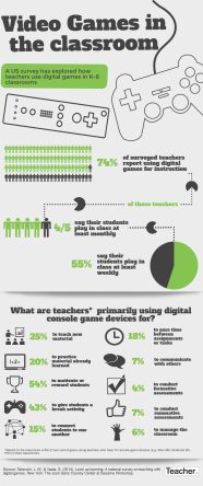 Video games in the classroom