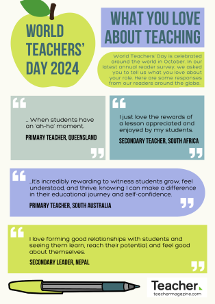 Infographic: World Teachers' Day 2024 – what you love about teaching