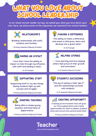 Infographic: What you love about school leadership