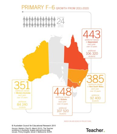 Infographic: A growing student population