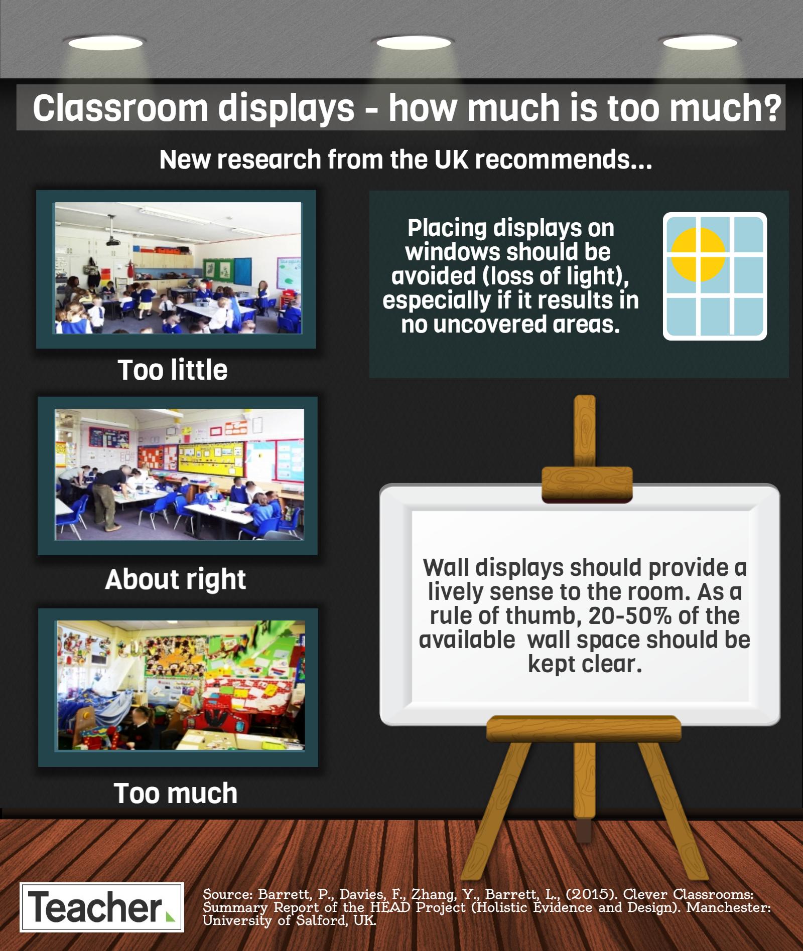 Classroom displays - how much is too much?