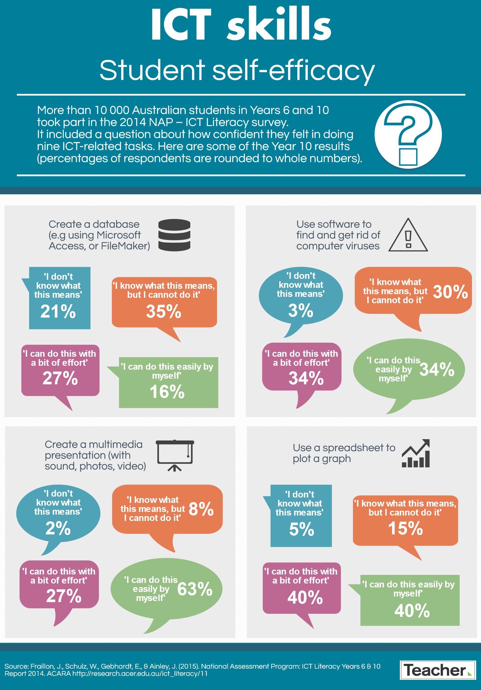 essay of ict in education