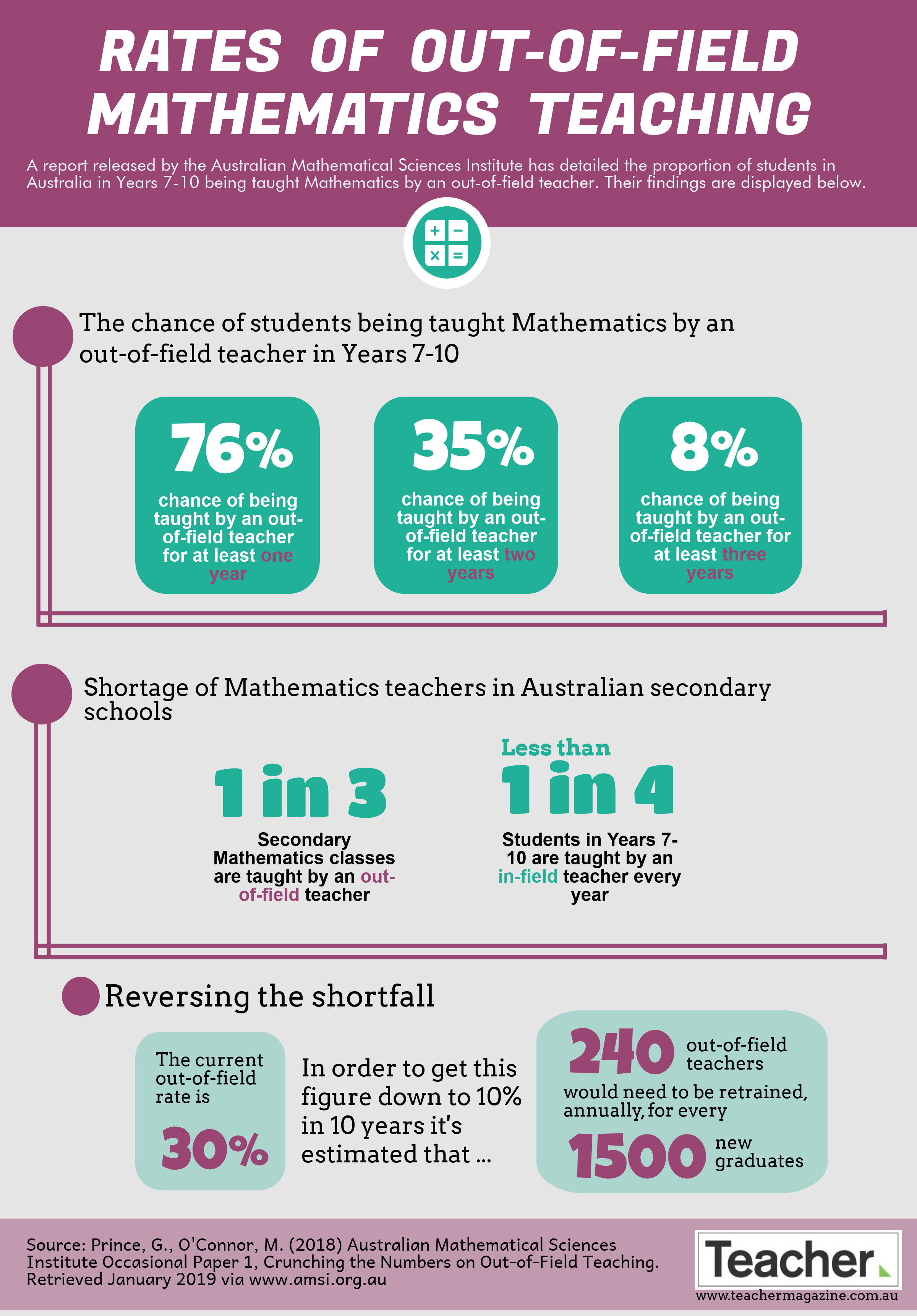 articles about math education