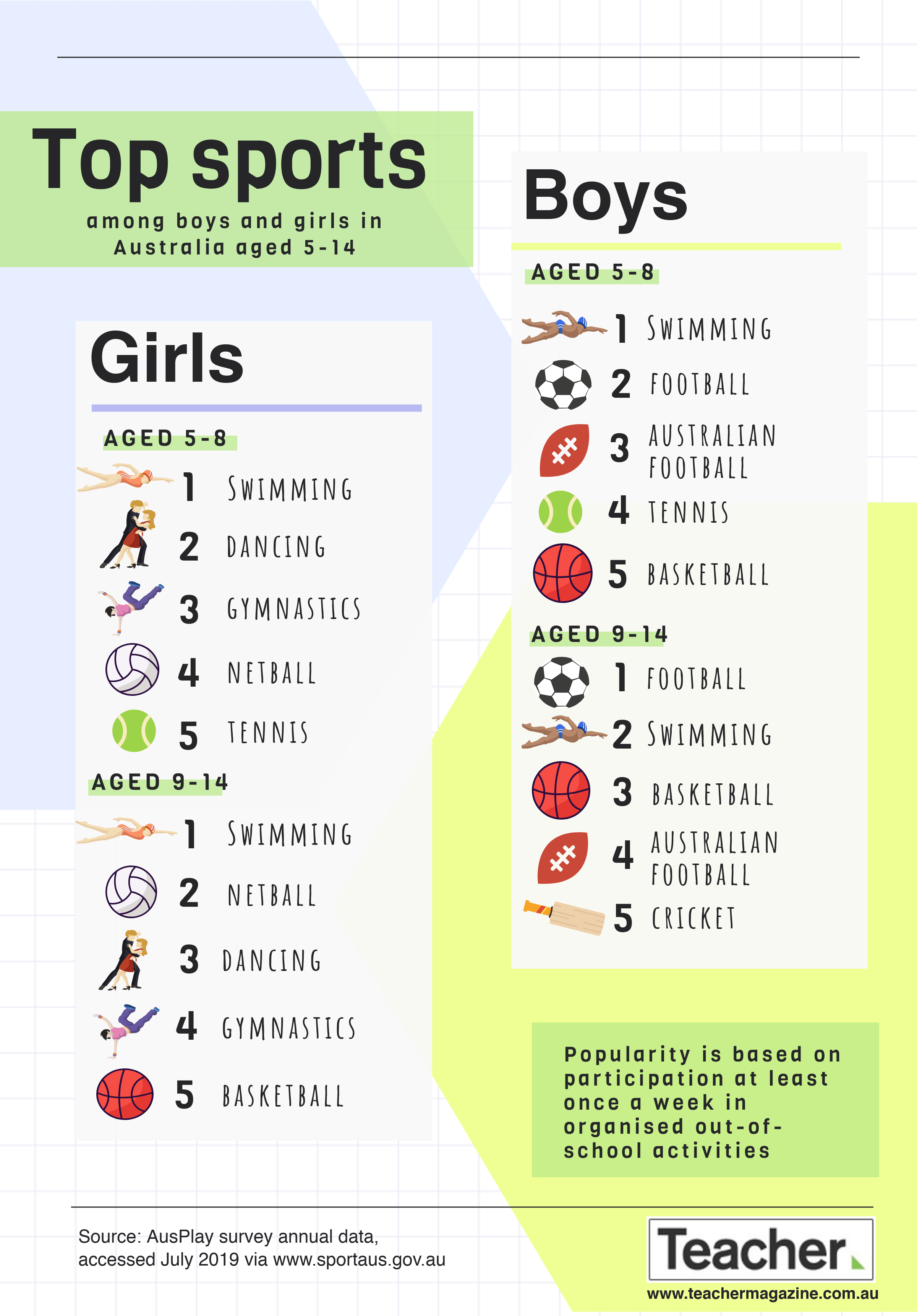 Netball Infographic