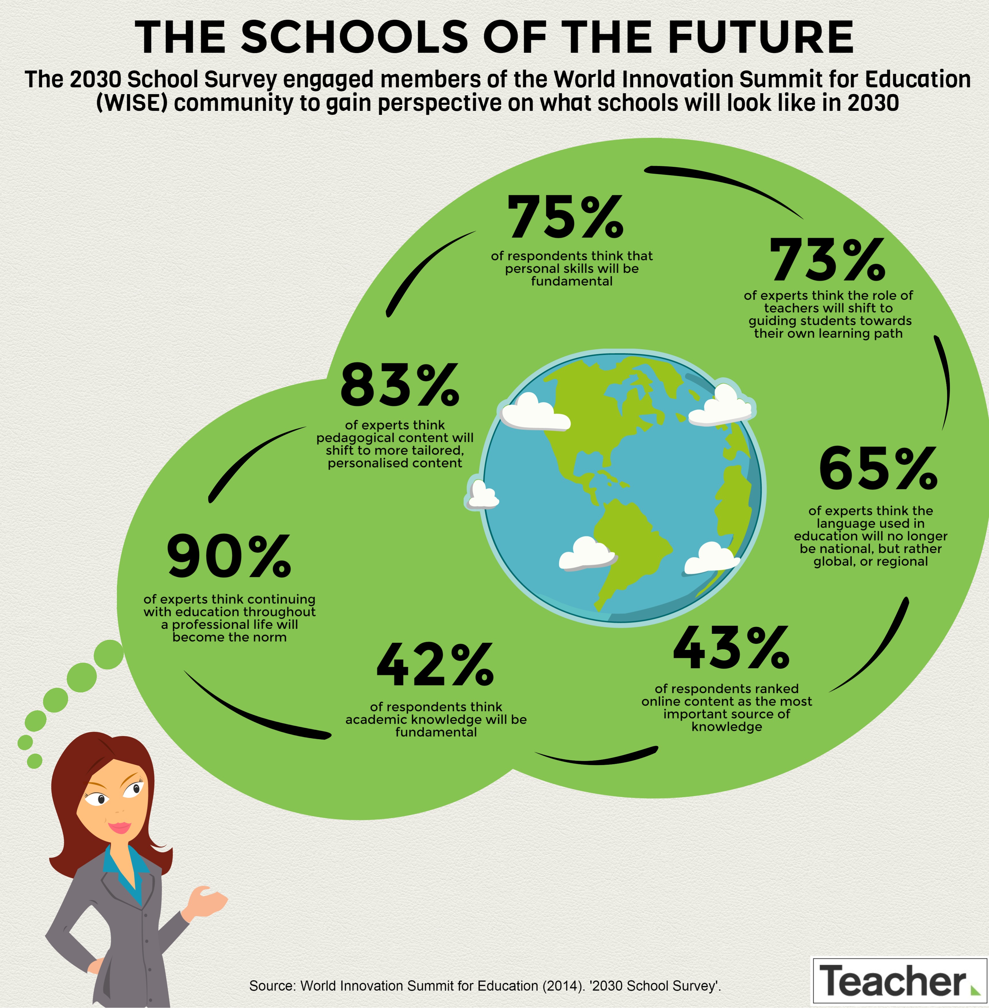 Imagining The Schools Of The Future