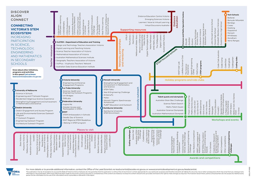 The new STEM map